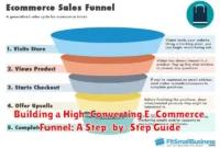 Building a High-Converting E-Commerce Funnel: A Step-by-Step Guide Building a High-Converting E-Commerce Funnel: A Step-by-Step Guide