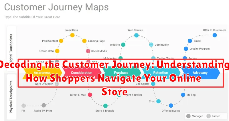 Decoding the Customer Journey: Understanding How Shoppers Navigate Your Online Store