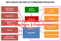 Decoding the Psychology Behind Online Buying Decisions: A Comprehensive Guide