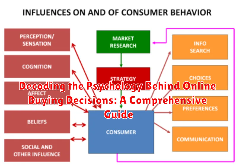 Decoding the Psychology Behind Online Buying Decisions: A Comprehensive Guide