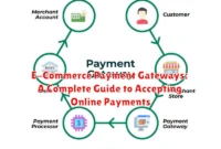 E-Commerce Payment Gateways: A Complete Guide to Accepting Online Payments E-Commerce Payment Gateways: A Complete Guide to Accepting Online Payments