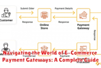 Navigating the World of E-Commerce Payment Gateways: A Complete Guide Navigating the World of E-Commerce Payment Gateways: A Complete Guide