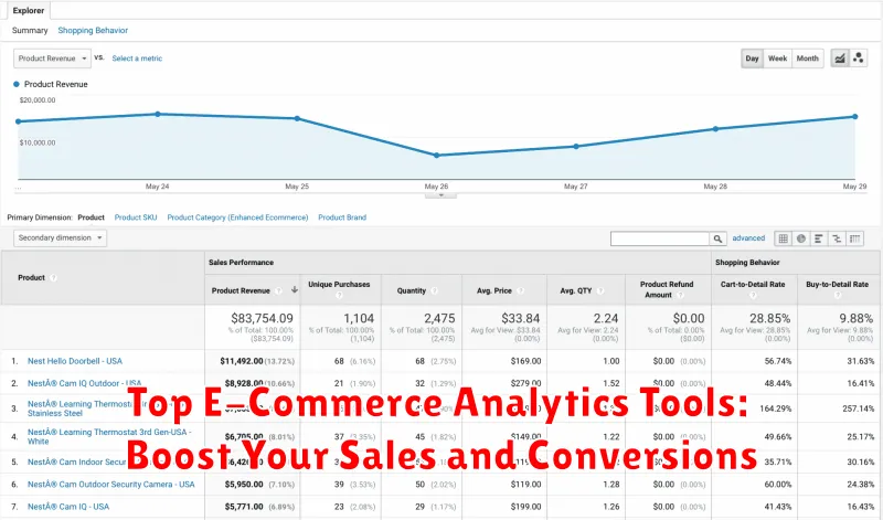 Top E-Commerce Analytics Tools: Boost Your Sales and Conversions