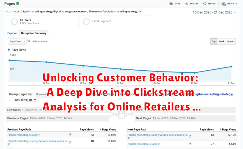 Unlocking Customer Behavior: A Deep Dive into Clickstream Analysis for Online Retailers